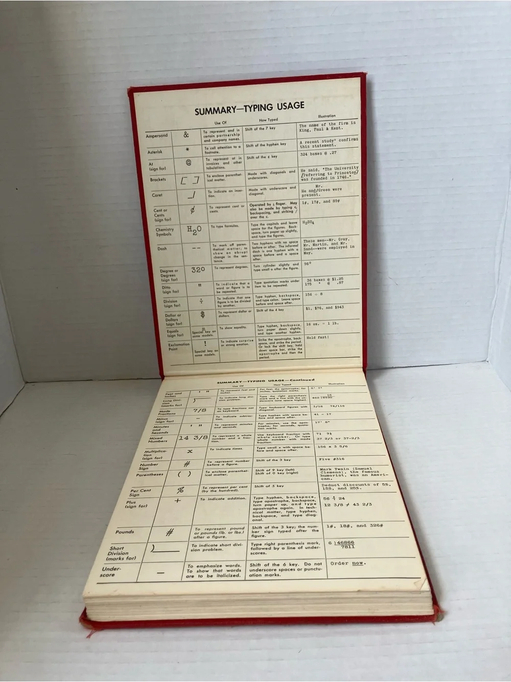 Rowe handy charts show